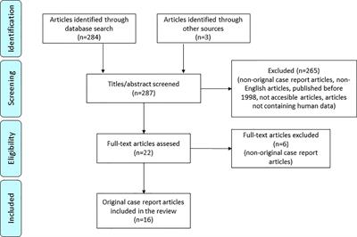 Two Cases With an Early Presented Proopiomelanocortin Deficiency—A Long-Term Follow-Up and Systematic Literature Review